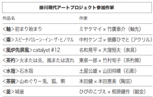 掛川現代アートプロジェクト参加作家